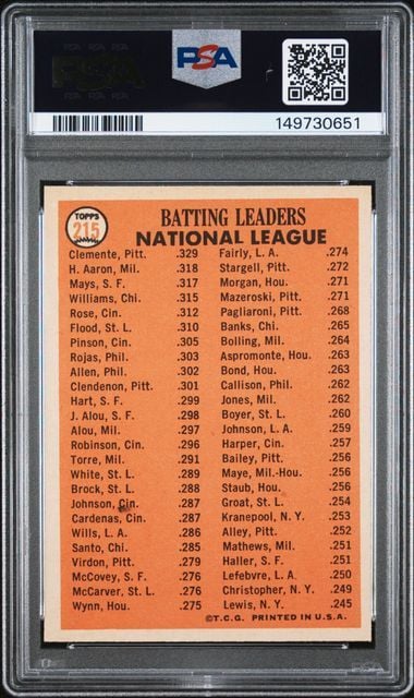 Graded 1966 Topps NL Batting Leaders Clemente Aaron Mays #215 Baseball Card PSA 5 Excellent (ONLINE ORDER ONLY)