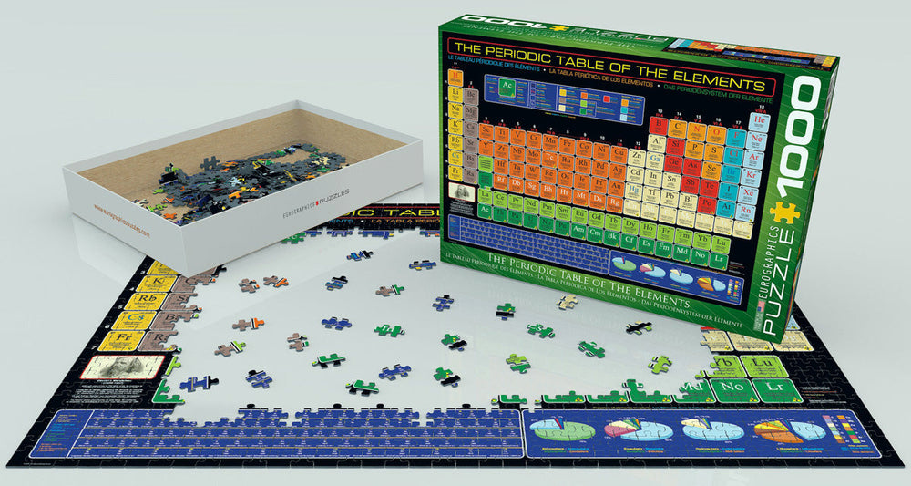 Puzzle: History & General Interest - The Periodic Table of the Elements