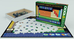 Puzzle: History & General Interest - The Periodic Table of the Elements