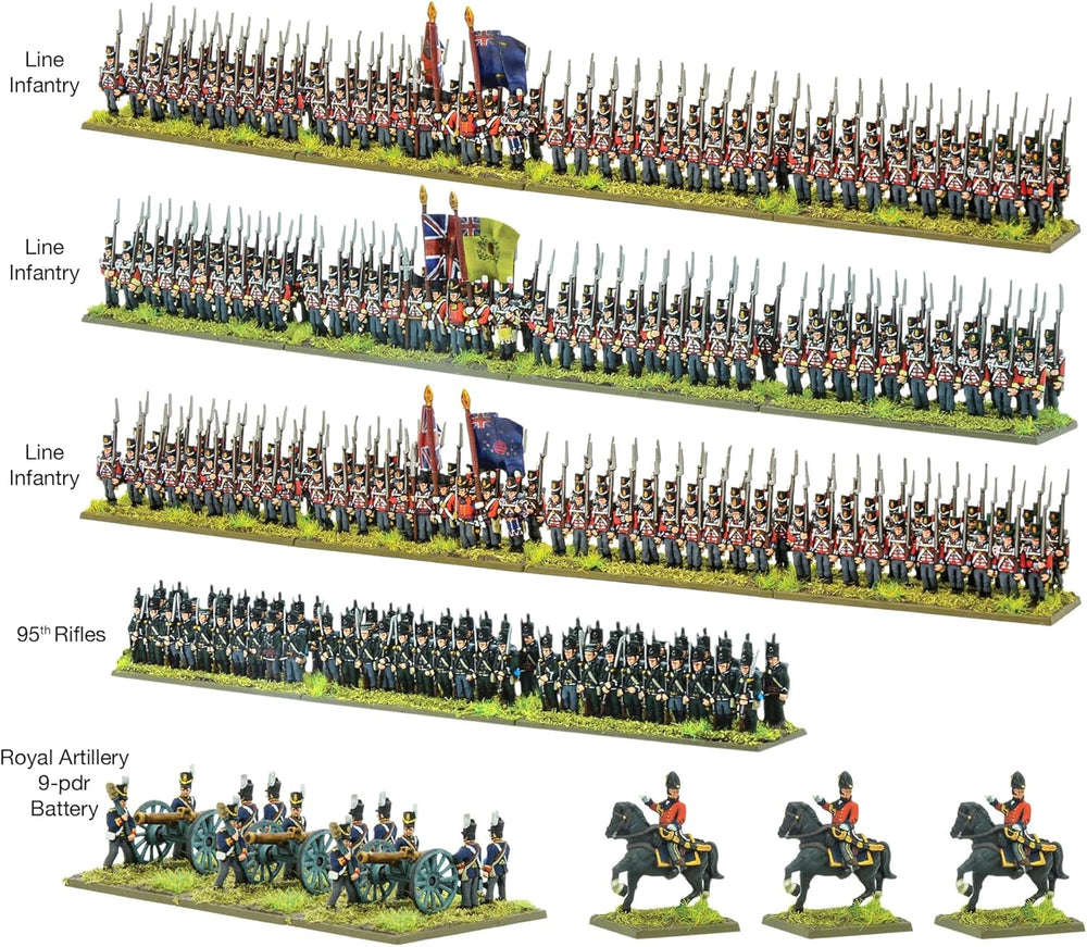 Black Powder Epic Battles: the Waterloo Campaign - Wellington's British Army Starter Set