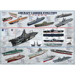 Aircraft Carrier Evolution 1000 Piece Jigsaw Puzzle Eurographics