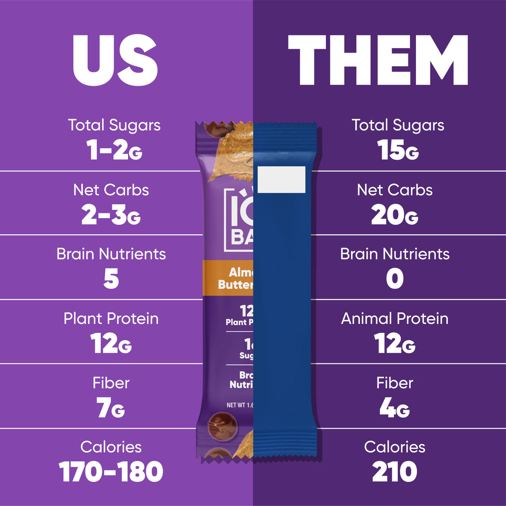 Almond Butter Chip & Banana Nut (24 Bars) (ONLINE ORDER ONLY)