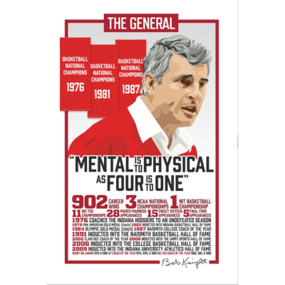 Bob Knight Career Accomplishments Bobblehead (ONLINE ORDER ONLY)