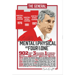 Bob Knight Career Accomplishments Bobblehead (ONLINE ORDER ONLY)