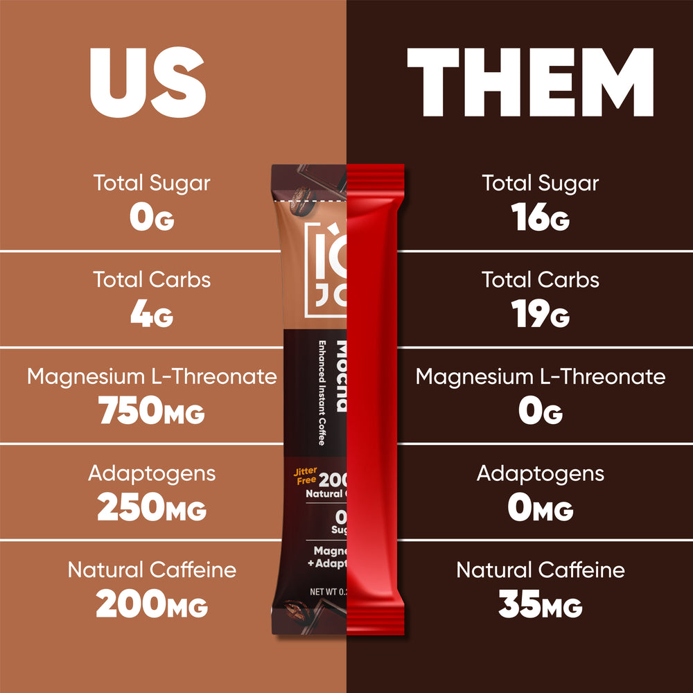 Caffè Mocha (40 Sticks) (ONLINE ORDER ONLY)