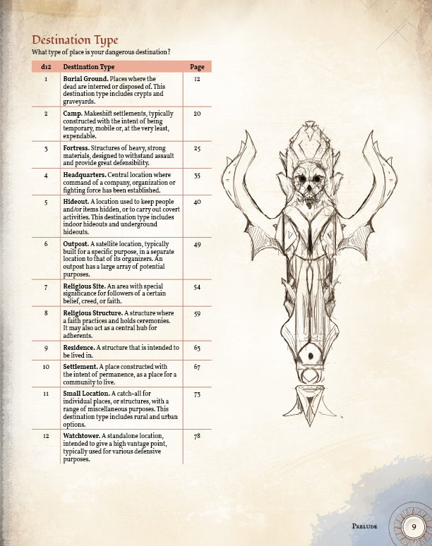 Dangerous Destinations Hardcover