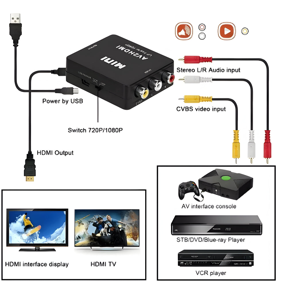 RCA AV to HDMI Converter Composite CVBS Video Adapter (Online Order Only)