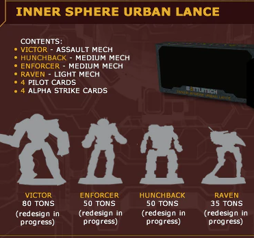 BattleTech: Clan Invasion - Inner Sphere Urban Lance (ONLINE ORDER ONLY)