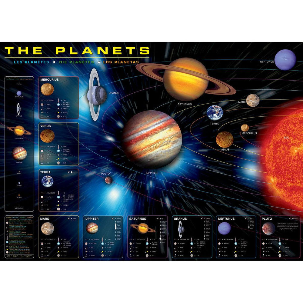 The Planets 1000 Piece Jigsaw Puzzle Eurographics