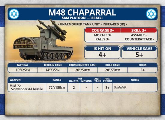 Team Yankee: M48 Chaparral SAM Platoon (ONLINE ORDER ONLY)