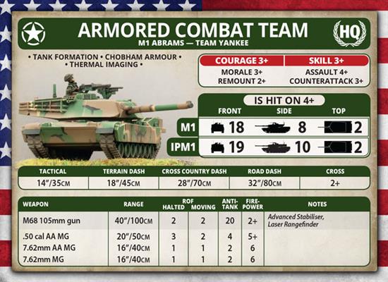 Team Yankee: Abrams Tank Platoon (ONLINE ORDER ONLY)