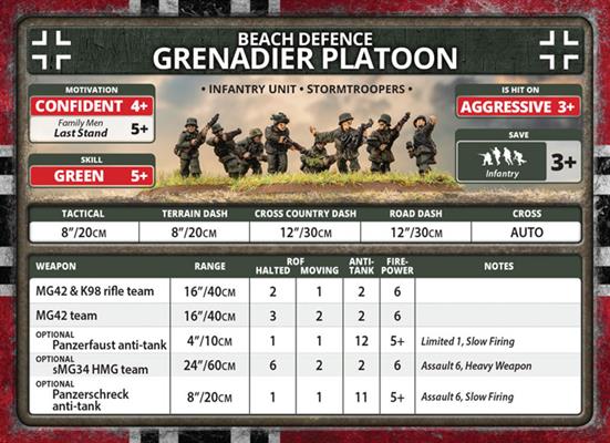 Flames of War: German Grenadier Company (Late War)