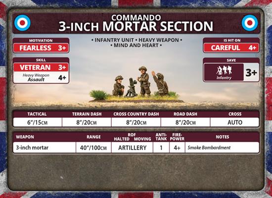Flames of War: British 3-inch Mortar Platoon (Late War)