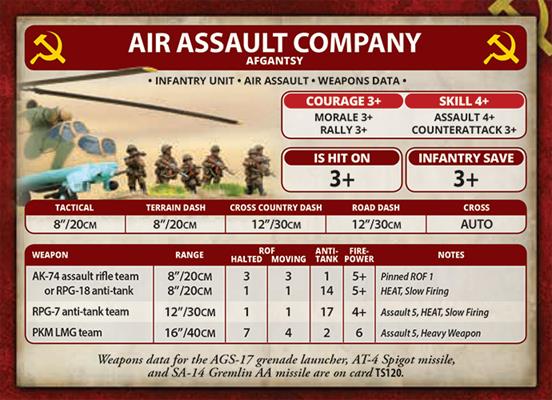 Team Yankee: Afgantsy Heavy Weapons (ONLINE ORDER ONLY)