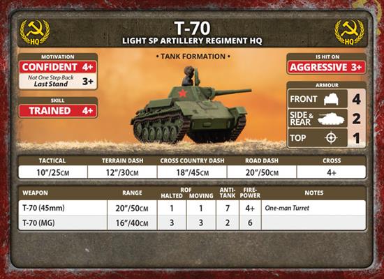 Flames of War: Soviet SU-76 Light SP Battery (Late War)