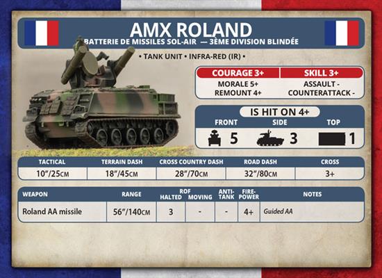 Team Yankee: AMX Roland SAM Battery (ONLINE ORDER ONLY)