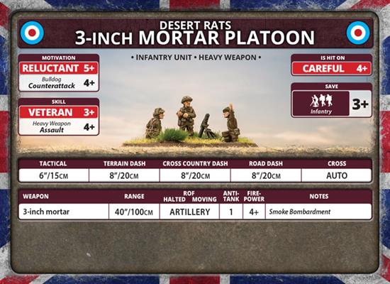 Flames of War: British 3-inch Mortar Platoon (Late War)