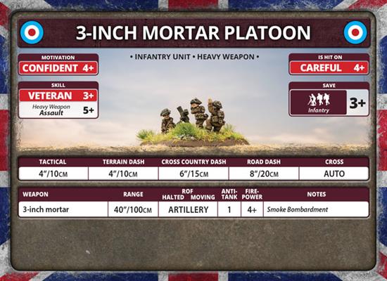 Flames of War: British 3-inch Mortar Platoon (Late War)