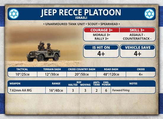 Team Yankee: Recce Jeep Platoon (ONLINE ORDER ONLY)