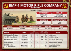 Team Yankee: Motor Rifle Platoon
