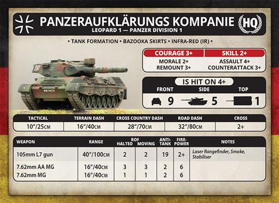 Team Yankee: NATO's Front Line (ONLINE ORDER ONLY)