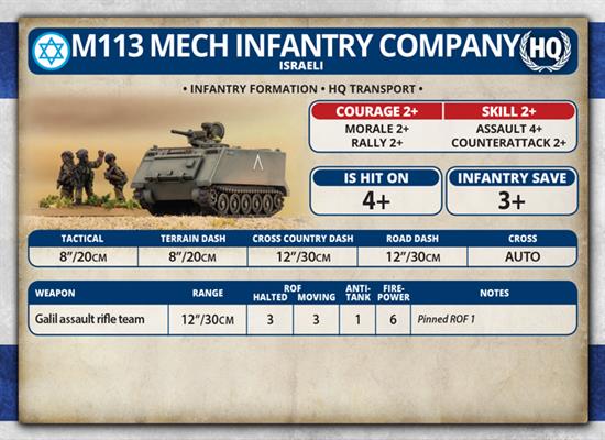 Team Yankee: Israeli Mech Infantry Platoon