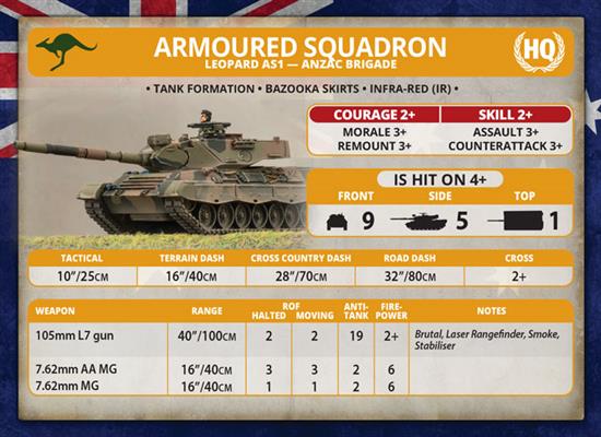 Team Yankee: NATO Leopard 1 Tank Platoon (ONLINE ORDER ONLY)