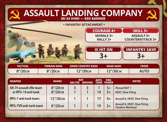 Team Yankee: Mi-24 Hind (ONLINE ORDER ONLY)