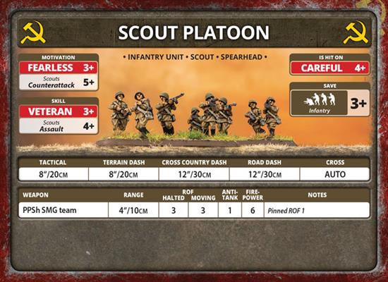 Flames of War: Soviet Storm Group (Late War)