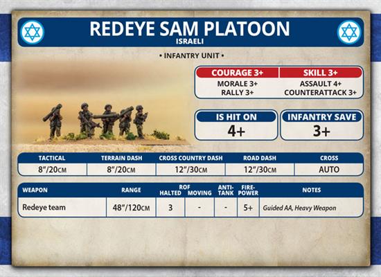 Team Yankee: Redeye SAM Platoon (ONLINE ORDER ONLY)