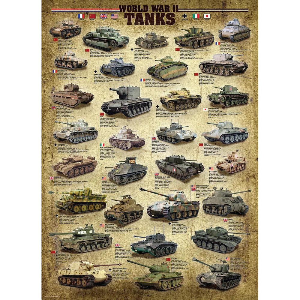 World War 2 Tanks 1000 Piece Jigsaw Puzzle Eurographics (ONLINE ORDER ONLY)