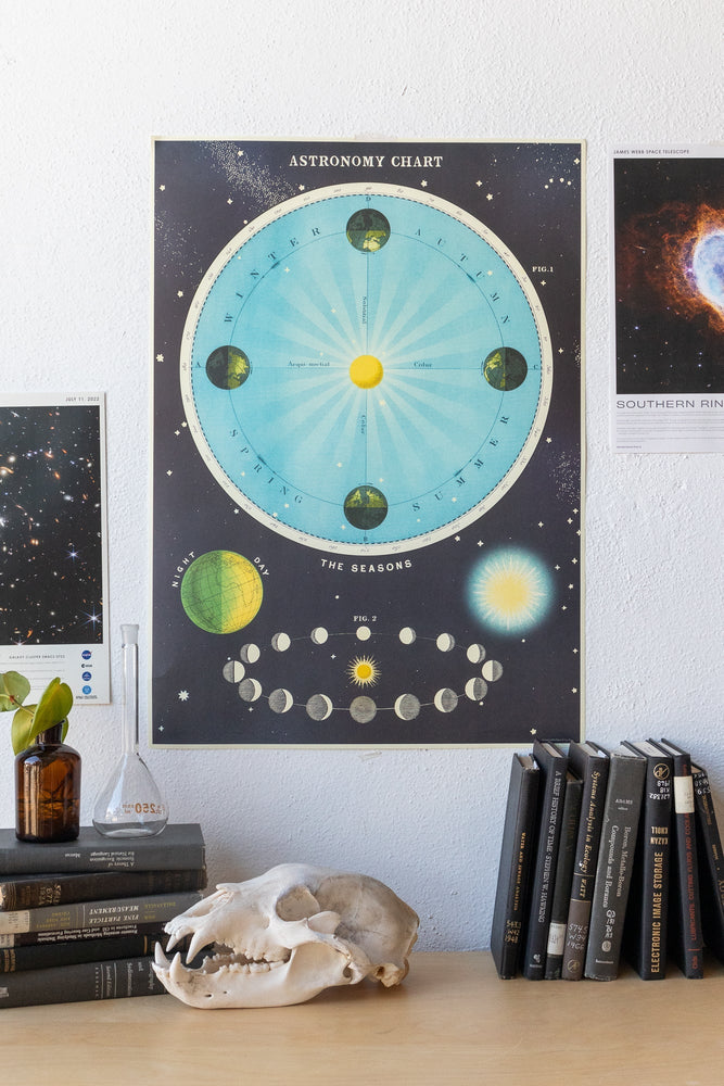 Astronomy Chart (ONLINE ORDER ONLY)