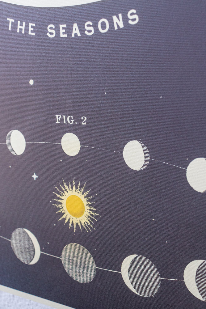 Astronomy Chart (ONLINE ORDER ONLY)