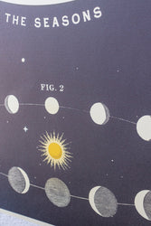 Astronomy Chart (ONLINE ORDER ONLY)