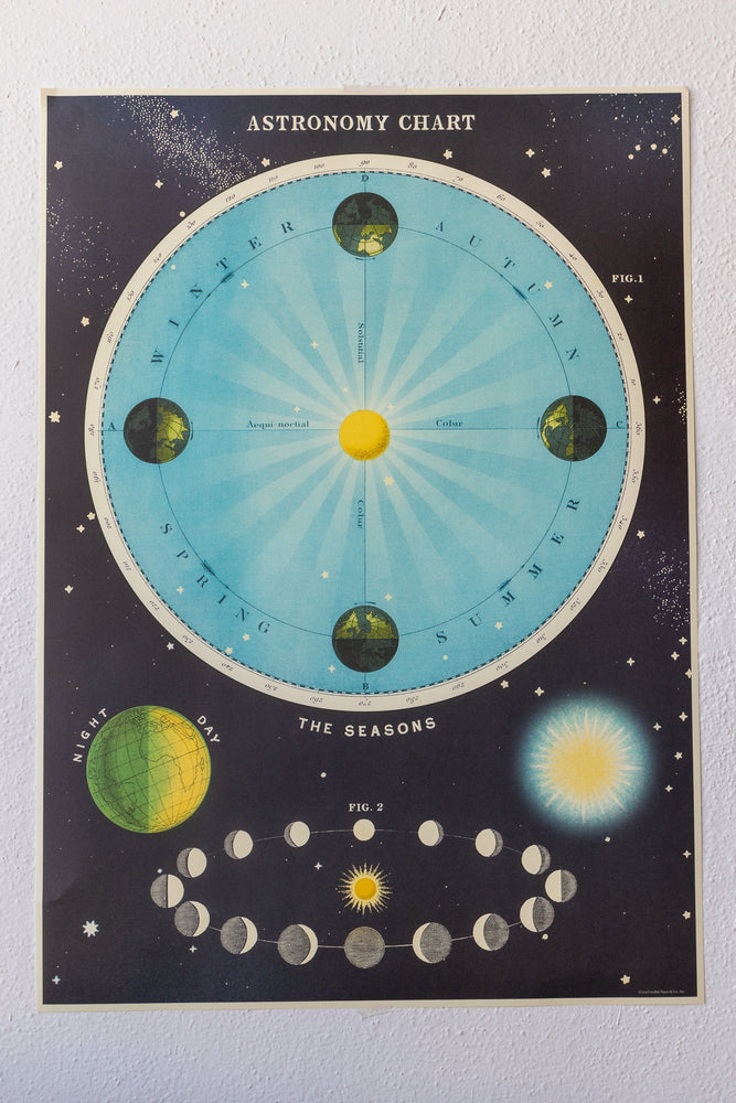 Astronomy Chart (ONLINE ORDER ONLY)