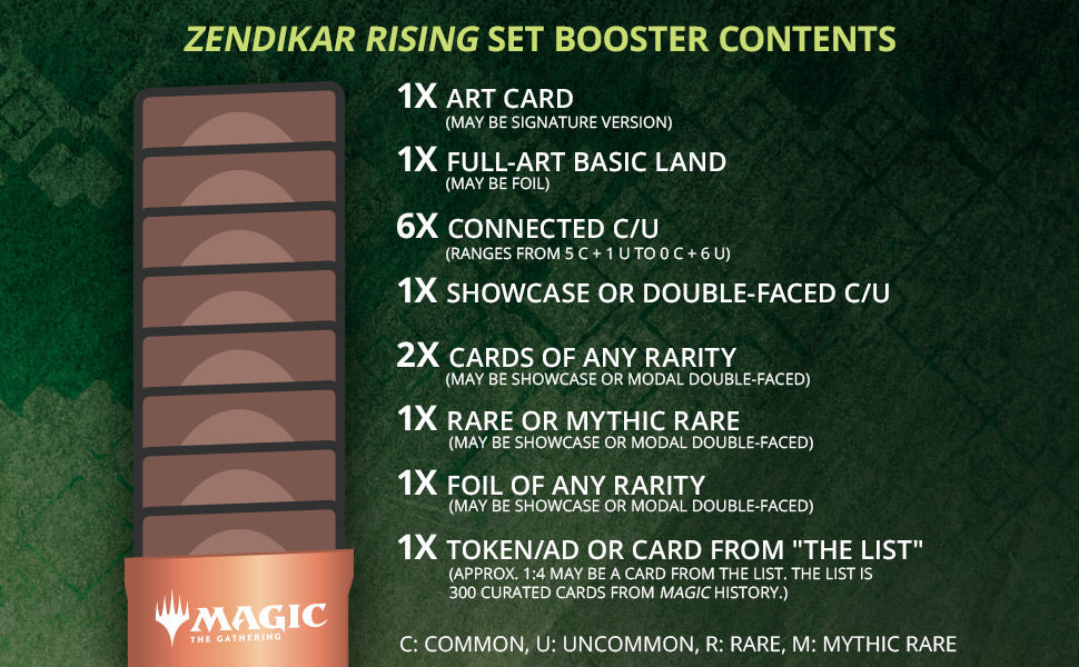 Zendikar Rising - Set Booster Box (Online Order Only)