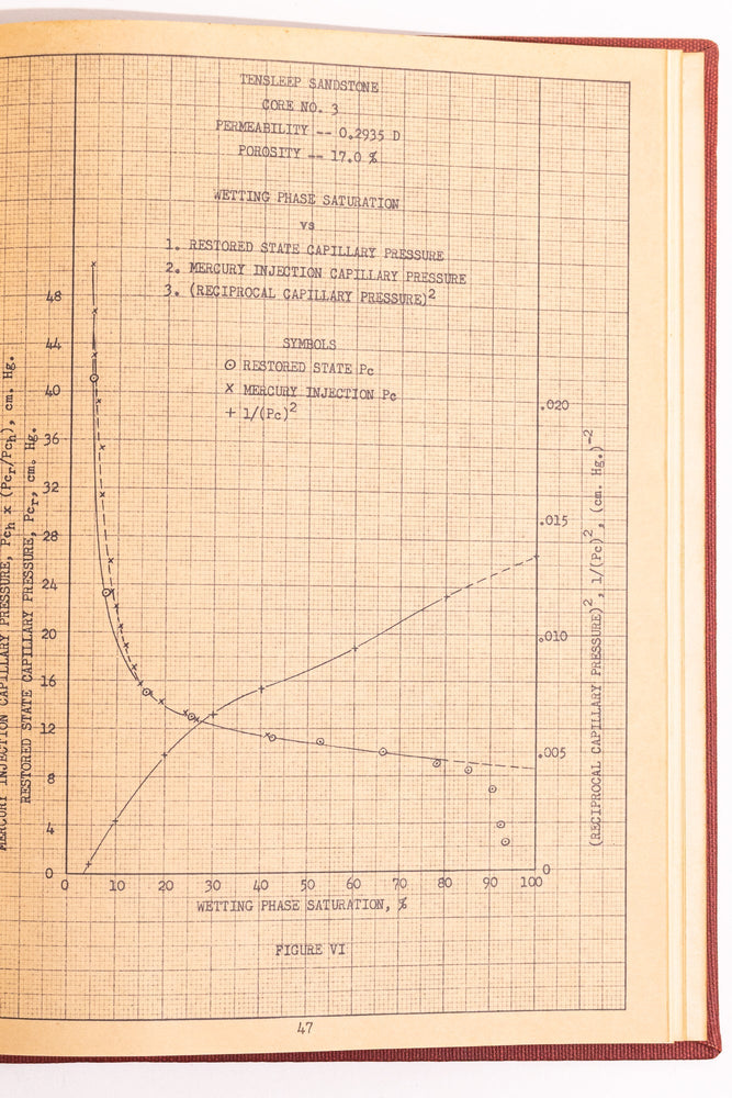 Capillary Pressure and Permeability: Measurements and Correlations (ONLINE ORDER ONLY)
