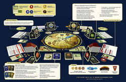 Dune: The Boardgame (ONLINE ORDER ONLY)