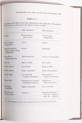 Hearing Science (ONLINE ORDER ONLY)