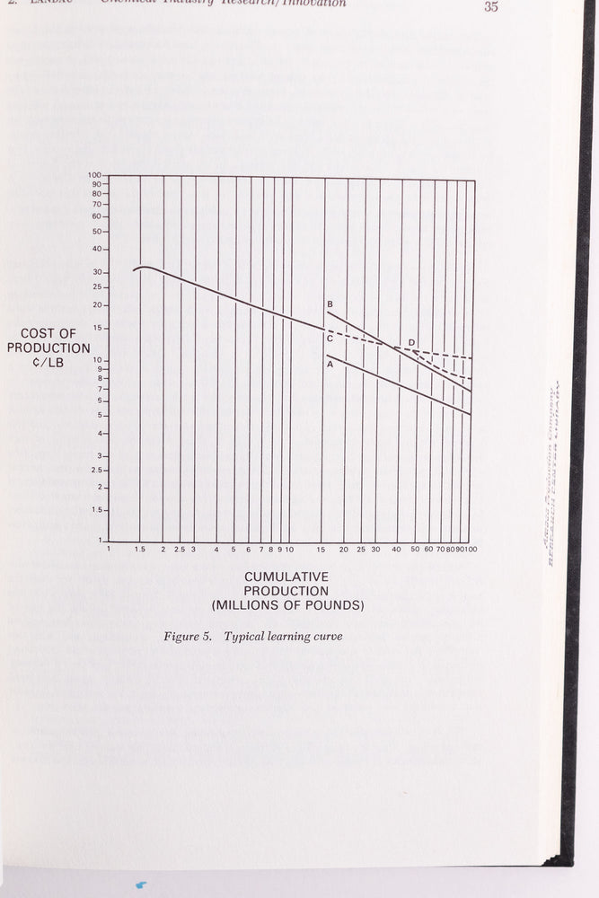 Innovation and U.S Research (ONLINE ORDER ONLY)