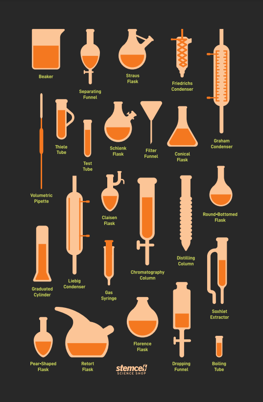 Laboratory Glassware Chart (ONLINE ORDER ONLY)