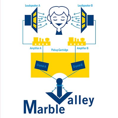 MARBLE VALLEY - Wild Yams [CD] (ONLINE ORDER ONLY)
