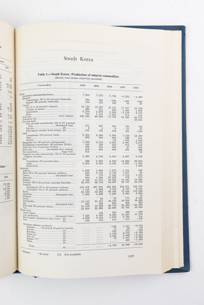 Minerals Yearkbook: 1966 Vol. l-ll (ONLINE ORDER ONLY)