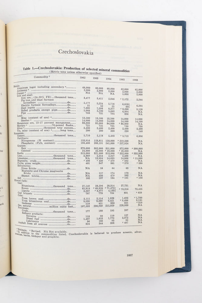 Minerals Yearkbook: 1966 Vol. l-ll (ONLINE ORDER ONLY)