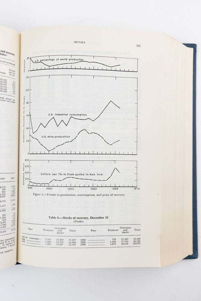 Minerals Yearkbook: 1966 Vol. l-ll (ONLINE ORDER ONLY)