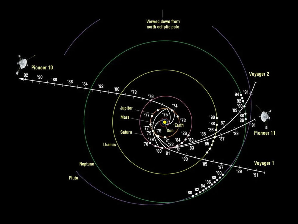 NASA Pioneer 10 Mission Data Section (ONLINE ORDER ONLY)