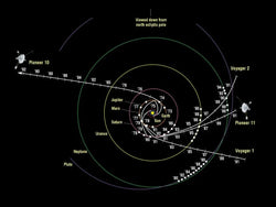 NASA Pioneer 10 Mission Data Section (ONLINE ORDER ONLY)