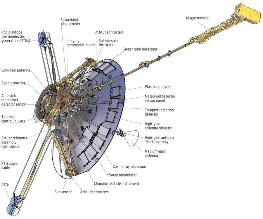 NASA Pioneer 10 Mission Data Section (ONLINE ORDER ONLY)