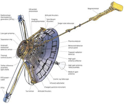 NASA Pioneer 10 Mission Data Section (ONLINE ORDER ONLY)