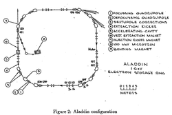 Particle Accelerator Fragment (ONLINE ORDER ONLY)
